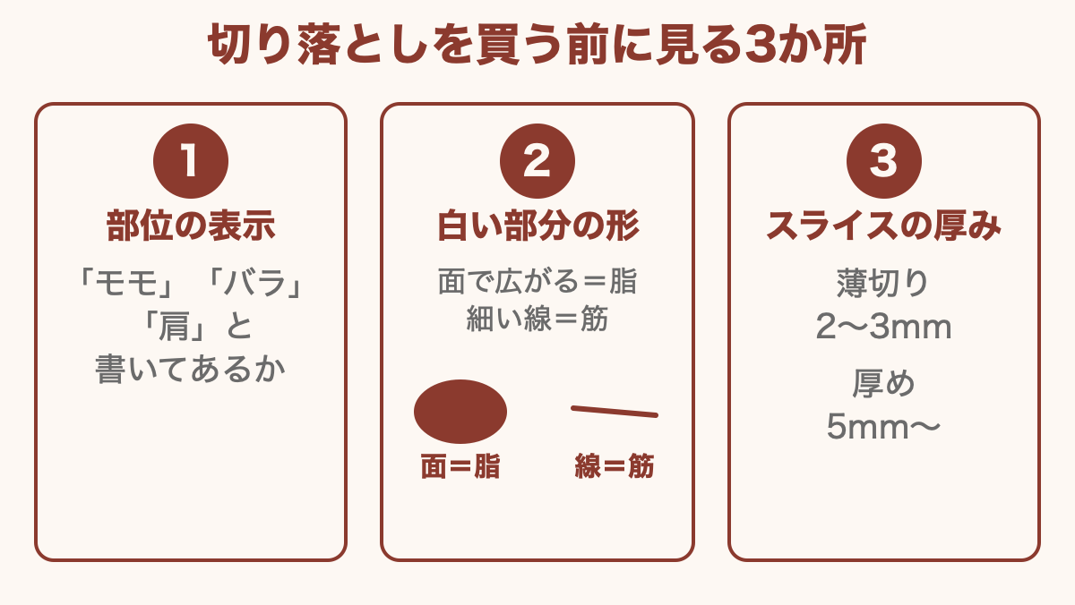 切り落としを買う前に見る3か所