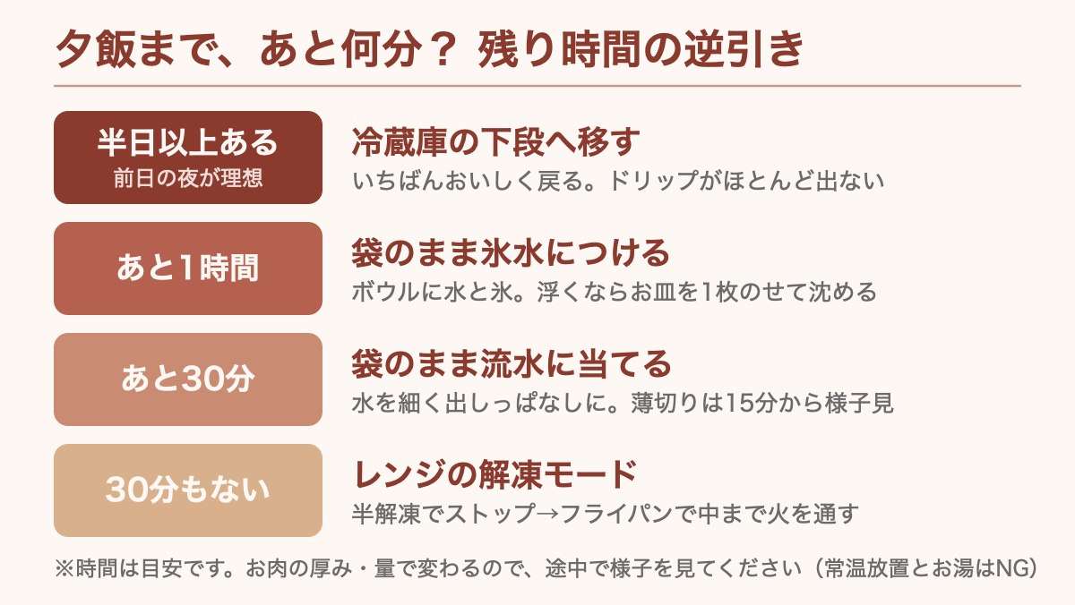 夕飯まで残り時間別の解凍方法の早見表