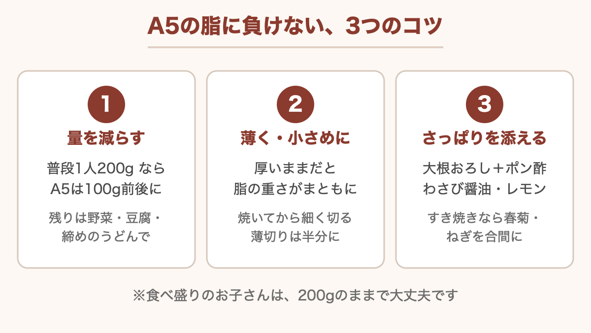 A5の脂に負けない3つのコツ。量を減らす・薄く小さめに・さっぱりを添える