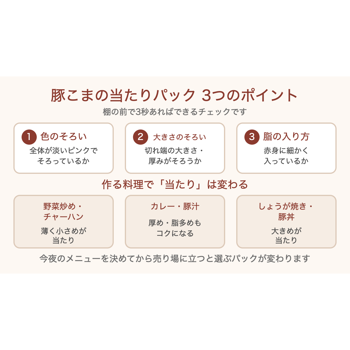 豚こまの当たりパックを見分ける3つのポイントと、作る料理ごとの当たりの違いを示した図解
