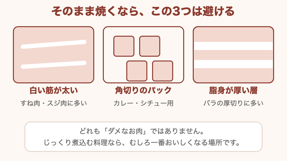 そのまま焼くなら避けたい3つ。どれも煮込む料理なら、むしろ一番おいしくなる場所です