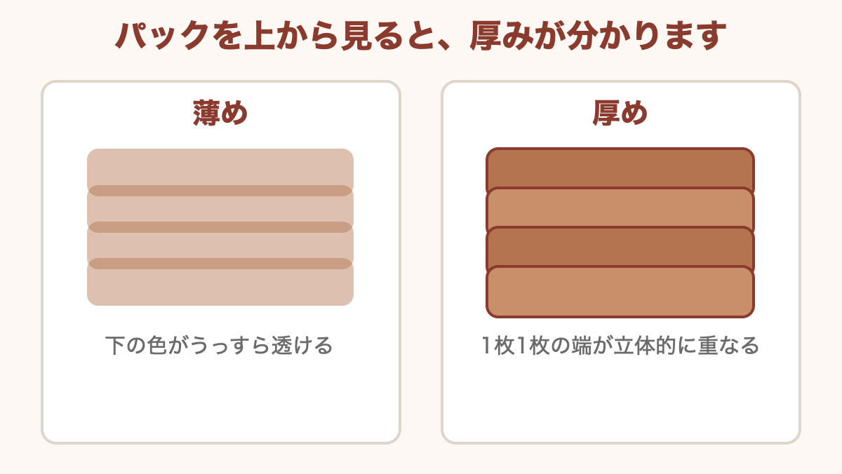 パックを上から見たときの透け感の違い